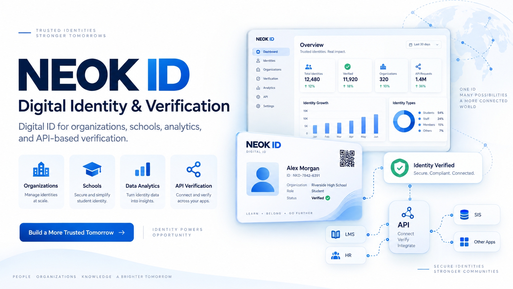 Identity & Membership Systems