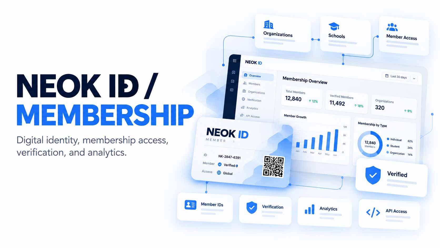Identity & Membership